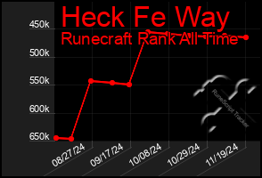 Total Graph of Heck Fe Way