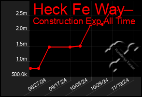 Total Graph of Heck Fe Way