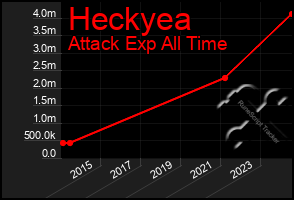 Total Graph of Heckyea