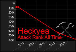 Total Graph of Heckyea