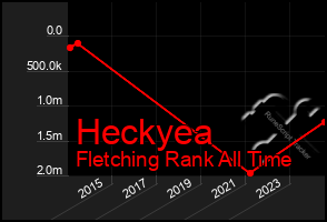 Total Graph of Heckyea