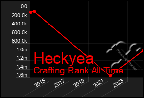 Total Graph of Heckyea