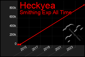 Total Graph of Heckyea