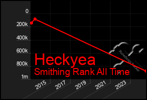 Total Graph of Heckyea