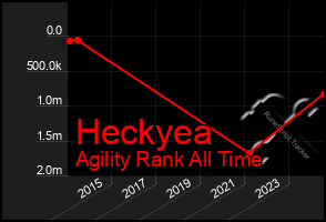 Total Graph of Heckyea