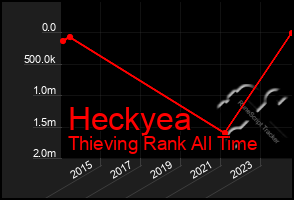 Total Graph of Heckyea