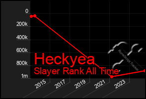 Total Graph of Heckyea