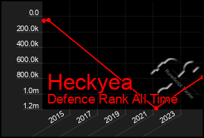 Total Graph of Heckyea