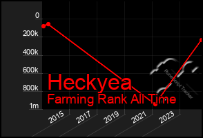 Total Graph of Heckyea