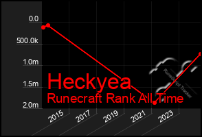 Total Graph of Heckyea