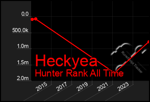 Total Graph of Heckyea