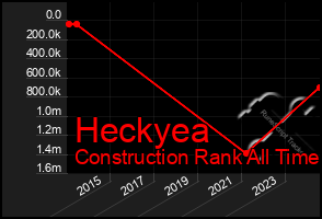 Total Graph of Heckyea