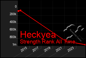 Total Graph of Heckyea