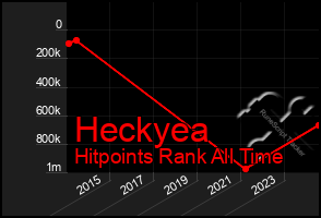 Total Graph of Heckyea