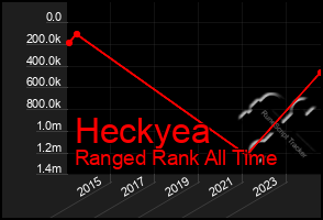 Total Graph of Heckyea