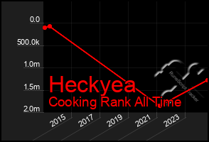 Total Graph of Heckyea