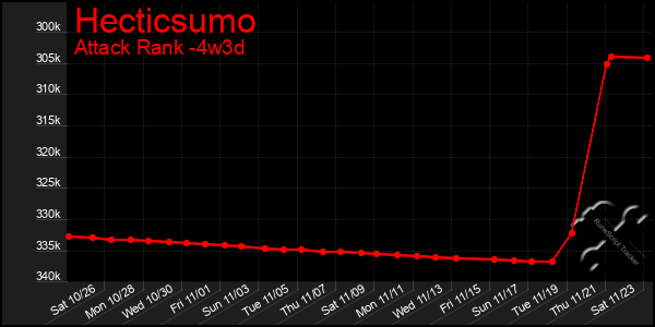 Last 31 Days Graph of Hecticsumo