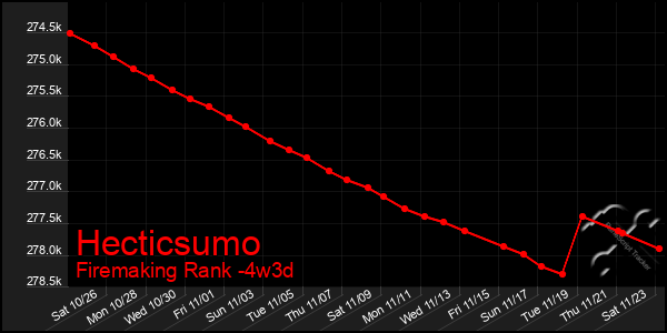 Last 31 Days Graph of Hecticsumo