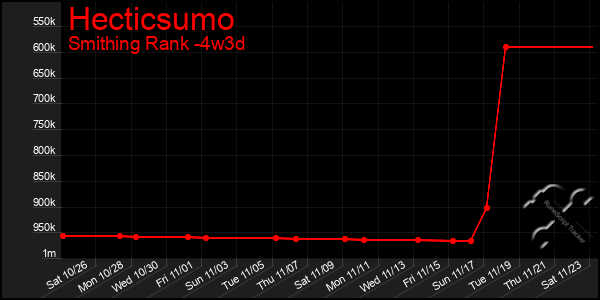 Last 31 Days Graph of Hecticsumo