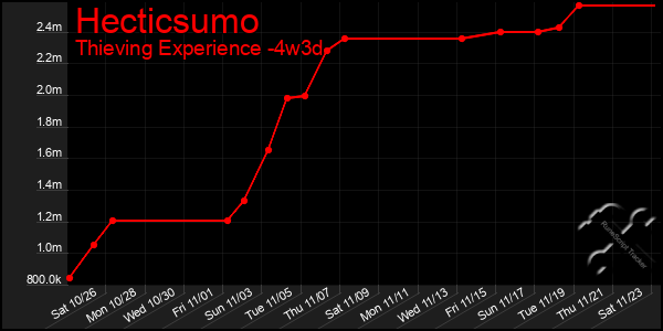 Last 31 Days Graph of Hecticsumo