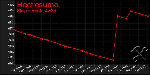 Last 31 Days Graph of Hecticsumo