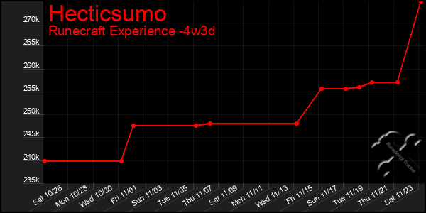 Last 31 Days Graph of Hecticsumo