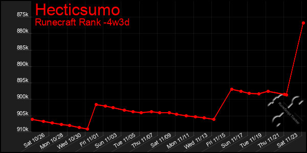 Last 31 Days Graph of Hecticsumo