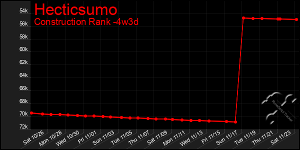 Last 31 Days Graph of Hecticsumo