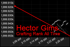 Total Graph of Hector Gims