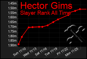 Total Graph of Hector Gims