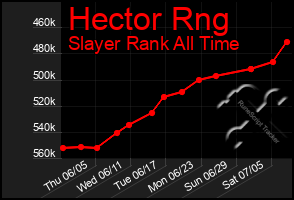 Total Graph of Hector Rng