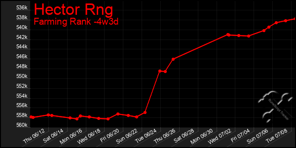 Last 31 Days Graph of Hector Rng