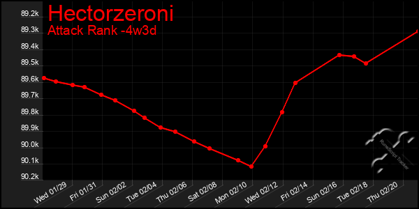 Last 31 Days Graph of Hectorzeroni