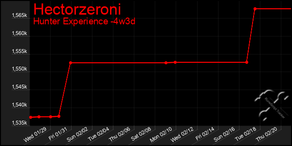 Last 31 Days Graph of Hectorzeroni