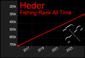 Total Graph of Heder