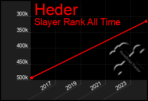 Total Graph of Heder