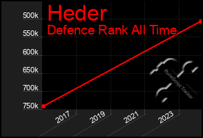 Total Graph of Heder