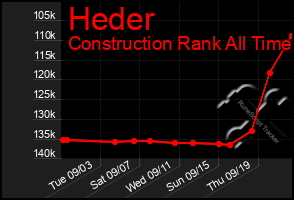 Total Graph of Heder