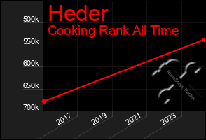 Total Graph of Heder