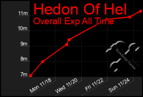 Total Graph of Hedon Of Hel