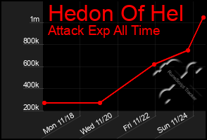 Total Graph of Hedon Of Hel