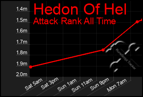 Total Graph of Hedon Of Hel