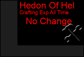 Total Graph of Hedon Of Hel