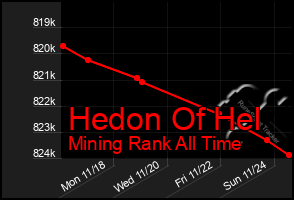 Total Graph of Hedon Of Hel