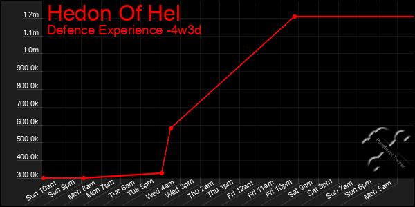 Last 31 Days Graph of Hedon Of Hel