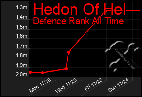 Total Graph of Hedon Of Hel