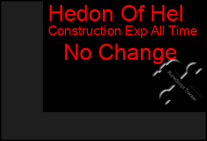 Total Graph of Hedon Of Hel