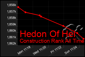 Total Graph of Hedon Of Hel