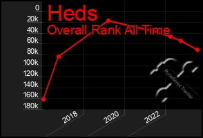 Total Graph of Heds