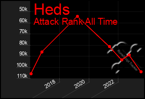 Total Graph of Heds